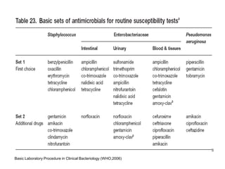 8Basic Laboratory Procedure in Clinical Bacteriology (WHO,2006)