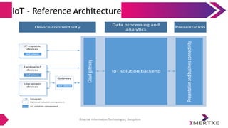 Emertxe Information Technologies, Bangalore
IoT - Reference Architecture
 
