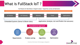Emertxe Information Technologies, Bangalore
What is FullStack IoT ?
IoT Device IoT Gateway Network Cloud Applications
Embedded Systems (Sense & Obtain data) Application (Analyze, Act and Predict the outcome)
Full Stack IoT (Architect / Expert view) – Expertise across all domains
Requirements Problem solving Algorithms Optimization
Foundational Approach
 