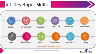 Emertxe Information Technologies, Bangalore
IoT Developer Skills
Domain IoT Skills (Vertical)
Retail
EnergyAgricultureSmart HomeLogisticsHealth CarePower
AutomotiveEducationSmart CityIndustrialEnvironment
 