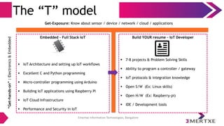 Emertxe Information Technologies, Bangalore
The “T” model
Get-Exposure: Know about sensor / device / network / cloud / applications
“Get-hands-on”:Electronics&Embedded
Embedded – Full Stack IoT
 IoT Architecture and setting up IoT workflows
 Excellent C and Python programming
 Micro-controller programming using Arduino
 Building IoT applications using Raspberry Pi
 IoT Cloud Infrastructure
 Performance and Security in IoT
Build YOUR resume – IoT Developer
 7-8 projects & Problem Solving Skills
 Ability to program a controller / gateway
 IoT protocols & integration knowledge
 Open S/W (Ex: Linux skills)
 Open H/W (Ex: Raspberry-pi)
 IDE / Development tools
 