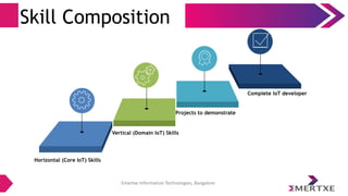Emertxe Information Technologies, Bangalore
Skill Composition
Horizontal (Core IoT) Skills
Vertical (Domain IoT) Skills
Projects to demonstrate
Complete IoT developer
 
