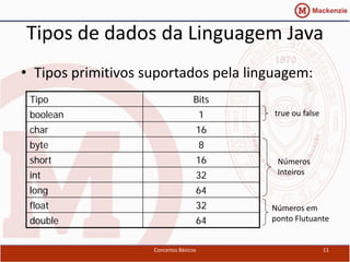 Tipos de dados da Linguagem Java
• Tipos primitivos suportados pela linguagem:
 Tipo                              Bits
 boolean                                1   true ou false
 char                               16
 byte                                   8
 short                              16       Números
 int                                32       Inteiros

 long                               64
 float                              32      Números em
 double                             64      ponto Flutuante


                    Conceitos Básicos                       11
 