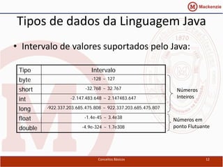 Tipos de dados da Linguagem Java
• Intervalo de valores suportados pelo Java:

 Tipo                        Intervalo
 byte                        -128 ~ 127

 short                     -32.768 ~ 32.767                     Números
 int                -2.147.483.648 ~ 2.147483.647               Inteiros

 long     -922.337.203.685.475.808 ~ 922.337.203.685.475.807

 float                    -1.4e-45 ~ 3.4e38
                                                               Números em
 double                  -4.9e-324 ~ 1.7e308                   ponto Flutuante




                                Conceitos Básicos                           12
 