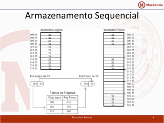 Armazenamento Sequencial




         Conceitos Básicos   6
 