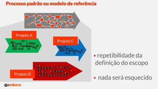 Processo padrão ou modelo de referência
 repetibilidade da
definição do escopo
 nada será esquecido
Projeto C
Projeto A
Projeto B
 