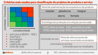 Critérios mais usados para classificação de projetos de produto e serviço
3
novidade
/
inovação
complexidade
Estratégia de produção em relação ao mercado
 estrutura (BOM – SSC)
 interface
 tecnologia
 mercado
 cadeia de valor
 ciclo de vida
BOM: bill of material
Nível de padronização da arquitetura do produto
Nível de oferecimento de
serviços associados ao produto
MTS: make to stock
MTO: make to order
modular plataforma integral
aberta fechada
ATO: assembly to order
ETO: engineering to order
orientado ao uso
orientado ao serviço
orientado para os resultados
SSC: sistemas, subsistemas e componentes
 