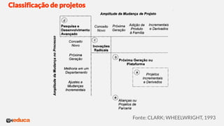 Classificação de projetos
Fonte: CLARK; WHEELWRIGHT, 1993
 