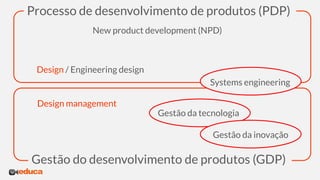 Processo de desenvolvimento de produtos (PDP)
Gestão do desenvolvimento de produtos (GDP)
New product development (NPD)
Design / Engineering design
Design management
Systems engineering
Gestão da tecnologia
Gestão da inovação
 