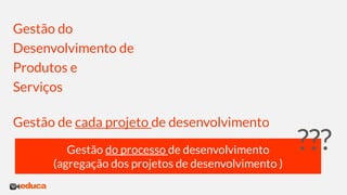 Gestão do
Desenvolvimento de
Produtos e
Serviços
Gestão de cada projeto de desenvolvimento
Gestão do processo de desenvolvimento
(agregação dos projetos de desenvolvimento )
???
 