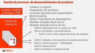  Analisar o negócio
 Diagnóstico do processo
 Levantar requisitos dos stakeholders
 Benchmarking
 Definir indicadores de desempenho
 Modelar situação atual (as-is)
 Modelar situação futura (to be)
 Definir integração com a cadeia de valor
 Definir atividades e procedimentos
 Definir como será o gerenciamento de projetos
 .......
 Definir métodos e ferramentas de desenvolvimento
 Definir conhecimentos / habilidades
 Definir responsáveis
 Definir arquitetura organizacional
Gestão do processo de desenvolvimento de produtos
Modelo de
referência
Analisar, modelar
e otimizar o PDP
 