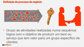  Grupo de atividades realizadas numa sequência
lógica com o objetivo de produzir um bem ou
serviço que tem valor para um grupo específico de
clientes.
Definição de processo de negócio
 