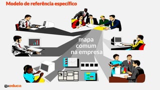 Modelo de referência específico
mapa
comum
na empresa
 