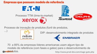 Empresas que possuem modelo de referência
Processo de inovação de produtos (funil de produtos,
...)
Processo TTM (time-to-market)
DIP: desenvolvimento integrado de produtos
70 a 85% da empresas líderes americanas usam algum tipo de
modelo de referência (com fases e gates) para o desenvolvimento de
produtos. http://www.prod-dev.com/stage-gate.php
 