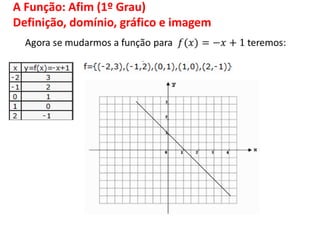 A Função: Afim (1º Grau)
Definição, domínio, gráfico e imagem
 