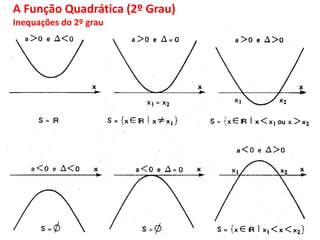 A Função Quadrática (2º Grau)
Inequações do 2º grau
 