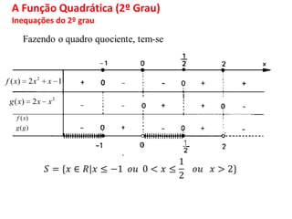 A Função Quadrática (2º Grau)
Inequações do 2º grau
2
( ) 2 1f x x x
2
( ) 2g x x x
( )
( )
f x
g g
 