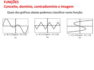 Quais dos gráficos abaixo podemos classificar como função:
FUNÇÕES
Conceito, domínio, contradomínio e imagem
 