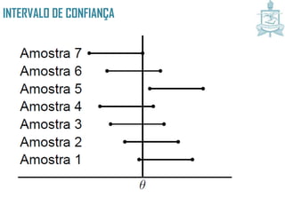 INTERVALO DE CONFIANÇA
 
