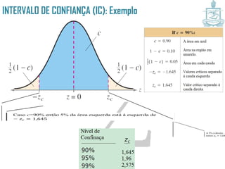 INTERVALO DE CONFIANÇA (IC): Exemplo
 