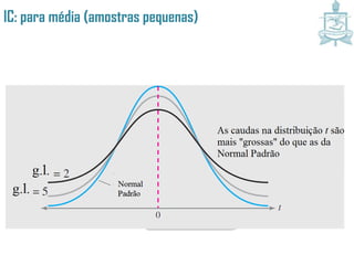 IC: para média (amostras pequenas)
 