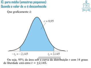 IC: para média (amostras pequenas)
Quando o valor de é desconhecido
 