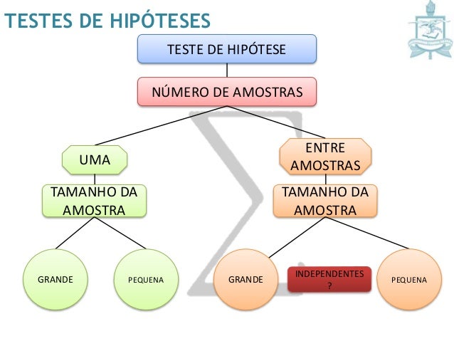 amostras