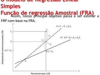 O modelo de Regressão Linear
Simples
Função de regressão Amostral (FRA)Assim, nosso principal objetivo passa a ser estimar a
FRP com base na FRA.
 