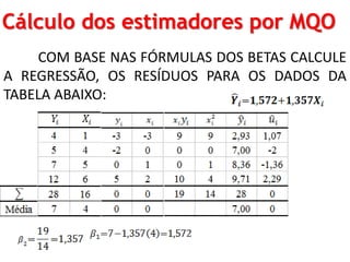 Cálculo dos estimadores por MQO
COM BASE NAS FÓRMULAS DOS BETAS CALCULE
A REGRESSÃO, OS RESÍDUOS PARA OS DADOS DA
TABELA ABAIXO:
 