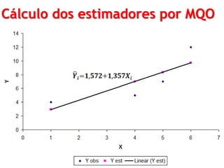 Cálculo dos estimadores por MQO
 
