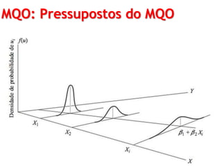 MQO: Pressupostos do MQO
 