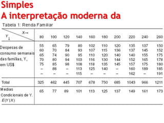 Simples
A interpretação moderna da
regressão
 