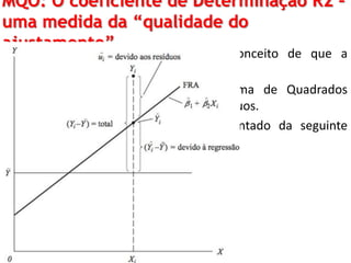 MQO: O coeficiente de Determinação R2 –
uma medida da “qualidade do
ajustamento”
Na composição final temos o conceito de que a
SQT=SQE+SQR
Soma de Quadrados Total = Soma de Quadrados
Explicada + Soma de Quadrados dos Resíduos.
Isso no gráfico pode ser representado da seguinte
forma:
 