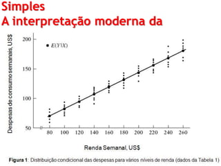 Simples
A interpretação moderna da
regressão
 