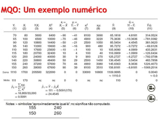 MQO: Um exemplo numérico
Vamos construir a tabela 3.3 do capitulo 3 (seção 3.6)
usando o software Gretl. Os dados são referentes as despesas
familiares de consumo semanal (Y) e renda familiar semanal
(X)
 