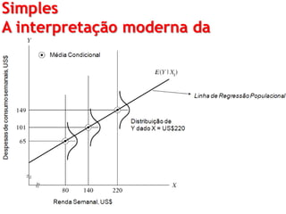 Simples
A interpretação moderna da
regressão
 