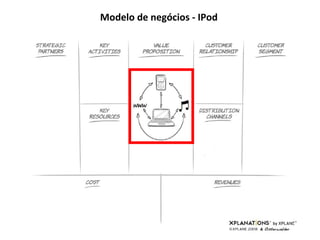 Modelo de negócios - IPod 