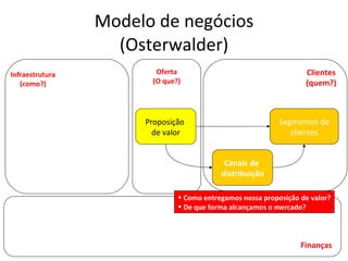 Modelo de negócios (Osterwalder) Canais de  distribuição Segmentos de clientes Proposição  de valor Infraestrutura (como?) Oferta (O que?) Clientes (quem?) Finanças Como entregamos nossa proposição de valor? De que forma alcançamos o mercado? 