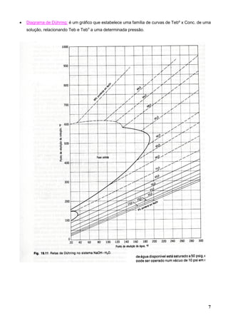 7
• Diagrama de Dühring: é um gráfico que estabelece uma família de curvas de Tebº x Conc. de uma
solução, relacionando Teb e Tebo
a uma determinada pressão.
 