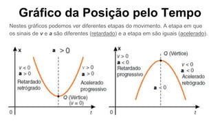 Gráfico da Posição pelo Tempo
Nestes gráficos podemos ver diferentes etapas do movimento. A etapa em que
os sinais de v e a são diferentes (retardado) e a etapa em são iguais (acelerado).
 