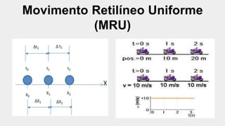 Movimento Retilíneo Uniforme
(MRU)
 