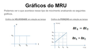 Gráficos do MRU
Podemos ver o que acontece nesse tipo de movimento analisando os seguintes
gráficos.
Gráfico da VELOCIDADE em relação ao tempo Gráfico da POSIÇÃO em relação ao tempo
 