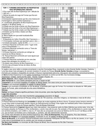 D   M   A   A   Ç   N   M   Z   X   C   V   O   U   R   O   P   R   E   T   O   Z   X   Z   G   Z


  TOP- 7. TURISMO ENCONTRE AS RESPOSTAS                    15                                   P
            NAS INFORMAÇÕES ABAIXO:
1-Pico mais alto de Boa Esperança com altitude de          1                                    O
1.392 m2.----                                              18                                   N
 2-Nome da parte do Lago de Furnas que fica em
Boa Esperança--                                            14                                   T
3-Compositor esperancense que fez uma música em            13                                   O
homenagem á Serra de Boa Esperança-----
4- Localização geográfica de Boa Esperança em              4                                    S
relação á de Minas Gerais ----                             9
5-Cidade que faz limite a Norte com Boa Esperança -
6-Cidade que faz limite a Sul com Boa Esperança----
                                                           10                                   T
7-Cidade que faz limite a leste com Boa Esperança --       5                                    U
 8-Cidade que faz limite a Oeste com Boa                   17                                   R
Esperança-------
9- Micro-região em que está localizada Boa                 8                                    I
Esperança-----                                             19                                   S
 10-Nascente do Velho Chico(Rio São Francisco)-----
11-Formações rochosas que apontam para o céu-----          3                                    T
12-Cidade planejada, capital de MG..---------------------  11                                   I
13-Parque Nacional conhecido como “ lugar onde
reina a tranqüilidade”------                               6                                    C
14-Parque Nacional conhecido como a “Terra de              16                                   O
Muitas palmeiras”----
15-Parque Nacional conhecido por abrigar as
                                                           2                                    S
cavernas de Minas Gerais----                               12
16- Parque Nacional conhecido por suas águas que                                                B
rolam das pedras-
17-Parque Nacional conhecido por ter uma das               7                                    R
áreas mais selvagens do cerrado--------
18-cidade mais próxima de Boa Esperança------------
19-Uma das principais formas de relevo de Boa
Esperança-------
A região e seu povo sábio e simples encantaram o escritor Guimarães Rosa, inspirando a obra Grande Sertão Veredas. Explorou
uma das áreas mais selvagens do cerrado brasileiro.O cenário do Parque Grande Sertão Veredas protege o ecossistema,
formado por veredas e chapadões do cerrado. A fauna é representada pela ema, lobo-guará, tatu-canastra e tamanduá-bandeira.
A Serra da Boa Esperança é uma cadeia montanhosa localizada no centro-sul de MG, nos municípios de Boa
Esperança, Cristais ,Carmo do Rio Claro , Ilicínea, Guapé e Piumhi, etc.
Baixo Sapucaí - Micro região onde fica Boa Esperança
Belo Horizonte foi uma cidade planejada para ser a capital de MG
Coqueiral é um município brasileiro do estado de Minas Gerais Tem esse nome por causa dos muitos coqueiros.
Cristais é um município brasileiro do estado de Minas Gerais
Guapé é um município é localizado no Sul de Minas, é banhada pelo Lago de Furnas. Foi inundado na década de 1960 pelas
águas de Furnas para construção de uma usina hidrelétrica.
Ilicínea
Itatiaia na língua indígena significa penhasco cheio de pontas. (pico das Agulhas Negras)
Lago dos encantos
Lamartine Babo foi um dos mais importantes compositores populares do Brasil
O Parque Nacional Cavernas do Peruaçú abriga mais de 140 cavernas, uma tribo indígena, os Xakriabás e mais de 80 sítios
arqueológicos.
O Parque Nacional da Restinga de Jurubatiba é refúgio de muitas espécies de flora e fauna. O parque possui terreno arenoso e
a sua maior parte é preservada desde a época do Descobrimento do Brasil. Esta região era habitada pelos índios Goytacases,
Em Tupi-Guarani, o nome do Parque significa "Terra de Muitas Palmeiras"
O Parque Nacional do Caparaó (águas que rolam das pedras) visa preservar parte da Mata Atlântica que ainda resta. Uma das
principais atrações do Parque é o Pico da Bandeira, o ponto mais alto do país. Na verdade o Pico da Bandeira é o ponto mais alto
em território brasileiro, com 2.890 m, mas é o 3º mais alto se comparado aos picos da Neblina (3.014 m) e 31 de Março (2.992
m), que se ficam na fronteira com a Venezuela, e, portanto, não são inteiramente nacionais.
Os cumes mais elevados da Serra de Boa Esperança são o Pico do Branquinho, Pico da Igrejinha, Pico das Antenas.
Santana da Vargem é um município brasileiro, localizado no sul, do estado de Minas Gerais.
Serra da Bocaina, é um parque nacional localizado entre turbulentas metrópoles de São Paulo e do Rio de Janeiro, é um lugar
onde reina a tranqüilidade de um cenário que nos remete ao passado.
Na Serra da Canastra, no município de São Roque de Minas, fica a nascente do Rio São Francisco.
Sul de Minas
 
