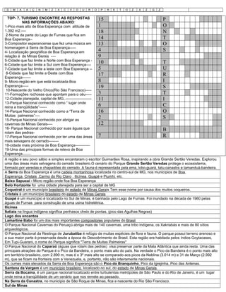 D M A A Ç N M Z X C V O U R O P R E T O Z X Z G Z
TOP- 7. TURISMO ENCONTRE AS RESPOSTAS
NAS INFORMAÇÕES ABAIXO:
1-Pico mais alto de Boa Esperança com altitude de
1.392 m2.----
2-Nome da parte do Lago de Furnas que fica em
Boa Esperança--
3-Compositor esperancense que fez uma música em
homenagem á Serra de Boa Esperança-----
4- Localização geográfica de Boa Esperança em
relação á de Minas Gerais ----
5-Cidade que faz limite a Norte com Boa Esperança -
6-Cidade que faz limite a Sul com Boa Esperança----
7-Cidade que faz limite a leste com Boa Esperança --
8-Cidade que faz limite a Oeste com Boa
Esperança-------
9- Micro-região em que está localizada Boa
Esperança-----
10-Nascente do Velho Chico(Rio São Francisco)-----
11-Formações rochosas que apontam para o céu-----
12-Cidade planejada, capital de MG..---------------------
13-Parque Nacional conhecido como “ lugar onde
reina a tranqüilidade”------
14-Parque Nacional conhecido como a “Terra de
Muitas palmeiras”----
15-Parque Nacional conhecido por abrigar as
cavernas de Minas Gerais----
16- Parque Nacional conhecido por suas águas que
rolam das pedras-
17-Parque Nacional conhecido por ter uma das áreas
mais selvagens do cerrado--------
18-cidade mais próxima de Boa Esperança------------
19-Uma das principais formas de relevo de Boa
Esperança-------
15 P
1 O
18 N
14 T
13 O
4 S
9
10 T
5 U
17 R
8 I
19 S
3 T
11 I
6 C
16 O
2 S
12
B
7 R
A região e seu povo sábio e simples encantaram o escritor Guimarães Rosa, inspirando a obra Grande Sertão Veredas. Explorou
uma das áreas mais selvagens do cerrado brasileiro.O cenário do Parque Grande Sertão Veredas protege o ecossistema,
formado por veredas e chapadões do cerrado. A fauna é representada pela ema, lobo-guará, tatu-canastra e tamanduá-bandeira.
A Serra da Boa Esperança é uma cadeia montanhosa localizada no centro-sul de MG, nos municípios de Boa
Esperança, Cristais ,Carmo do Rio Claro , Ilicínea, Guapé e Piumhi, etc.
Baixo Sapucaí - Micro região onde fica Boa Esperança
Belo Horizonte foi uma cidade planejada para ser a capital de MG
Coqueiral é um município brasileiro do estado de Minas Gerais Tem esse nome por causa dos muitos coqueiros.
Cristais é um município brasileiro do estado de Minas Gerais
Guapé é um município é localizado no Sul de Minas, é banhada pelo Lago de Furnas. Foi inundado na década de 1960 pelas
águas de Furnas para construção de uma usina hidrelétrica.
Ilicínea
Itatiaia na língua indígena significa penhasco cheio de pontas. (pico das Agulhas Negras)
Lago dos encantos
Lamartine Babo foi um dos mais importantes compositores populares do Brasil
O Parque Nacional Cavernas do Peruaçú abriga mais de 140 cavernas, uma tribo indígena, os Xakriabás e mais de 80 sítios
arqueológicos.
O Parque Nacional da Restinga de Jurubatiba é refúgio de muitas espécies de flora e fauna. O parque possui terreno arenoso e
a sua maior parte é preservada desde a época do Descobrimento do Brasil. Esta região era habitada pelos índios Goytacases,
Em Tupi-Guarani, o nome do Parque significa "Terra de Muitas Palmeiras"
O Parque Nacional do Caparaó (águas que rolam das pedras) visa preservar parte da Mata Atlântica que ainda resta. Uma das
principais atrações do Parque é o Pico da Bandeira, o ponto mais alto do país. Na verdade o Pico da Bandeira é o ponto mais alto
em território brasileiro, com 2.890 m, mas é o 3º mais alto se comparado aos picos da Neblina (3.014 m) e 31 de Março (2.992
m), que se ficam na fronteira com a Venezuela, e, portanto, não são inteiramente nacionais.
Os cumes mais elevados da Serra de Boa Esperança são o Pico do Branquinho, Pico da Igrejinha, Pico das Antenas.
Santana da Vargem é um município brasileiro, localizado no sul, do estado de Minas Gerais.
Serra da Bocaina, é um parque nacional localizado entre turbulentas metrópoles de São Paulo e do Rio de Janeiro, é um lugar
onde reina a tranqüilidade de um cenário que nos remete ao passado.
Na Serra da Canastra, no município de São Roque de Minas, fica a nascente do Rio São Francisco.
Sul de Minas
 