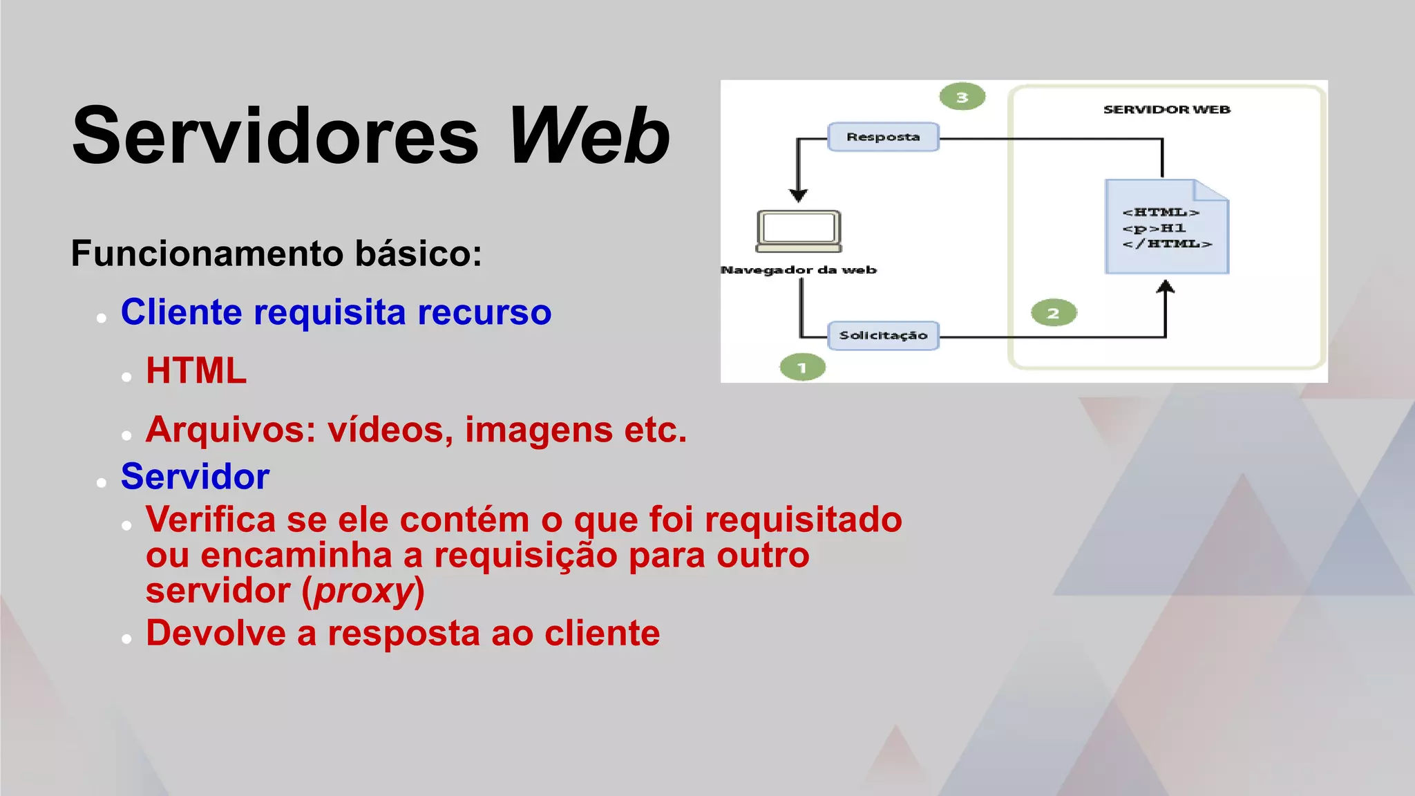 Servidores Web
Funcionamento básico:
 Cliente requisita recurso
 HTML
 Arquivos: vídeos, imagens etc.
 Servidor
 Verifica se ele contém o que foi requisitado
ou encaminha a requisição para outro
servidor (proxy)
 Devolve a resposta ao cliente
 