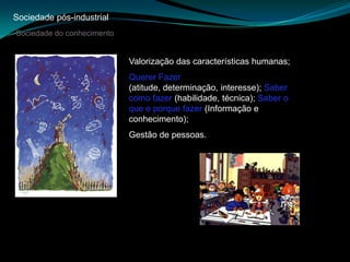 Sociedade pós-industrialSociedade do conhecimentoValorização das características humanas; Querer Fazer (atitude, determinação, interesse); Saber como fazer (habilidade, técnica); Saber o que e porque fazer (Informação e conhecimento); Gestão de pessoas.