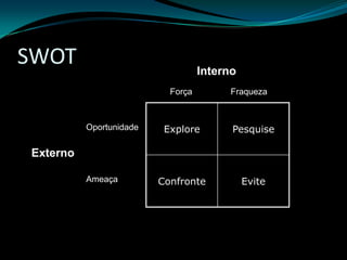 PROCESSO DE CONSULTORIA