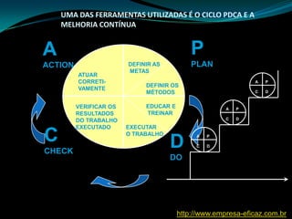 Fases do PlanejamentoPlanejamento estratégicoPreparaçãoDesenvolvimento das estruturas de transiçãoProjeto de implementaçãoMudança de Avaliação de Desempenho e recompensas