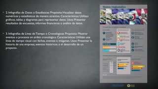 • 2. Infografías de Datos o Estadísticas: Propósito:Visualizar datos
numéricos y estadísticos de manera atractiva. Características: Utilizan
gráficos, tablas y diagramas para representar datos. Usos: Presentar
resultados de encuestas, informes financieros o análisis de datos.
• 3. Infografías de Línea deTiempo o Cronológicas: Propósito: Mostrar
eventos o procesos en orden cronológico. Características: Utilizan una
línea de tiempo visual con fechas, eventos e imágenes. Usos: Presentar la
historia de una empresa, eventos históricos o el desarrollo de un
proyecto.
 