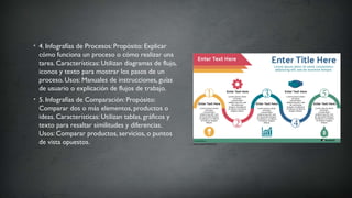 • 4. Infografías de Procesos: Propósito: Explicar
cómo funciona un proceso o cómo realizar una
tarea. Características: Utilizan diagramas de flujo,
iconos y texto para mostrar los pasos de un
proceso. Usos: Manuales de instrucciones, guías
de usuario o explicación de flujos de trabajo.
• 5. Infografías de Comparación: Propósito:
Comparar dos o más elementos, productos o
ideas. Características: Utilizan tablas, gráficos y
texto para resaltar similitudes y diferencias.
Usos: Comparar productos, servicios, o puntos
de vista opuestos.
 